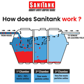 Bestank Sanitank Septic Tank | Bestank by KHM Megatools Corp.